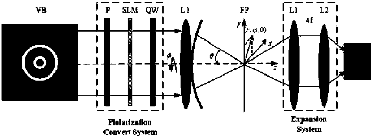 Method for detecting topological charge by using polarization modulation defocusing intensity