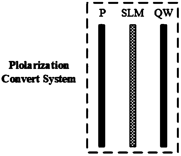 Method for detecting topological charge by using polarization modulation defocusing intensity