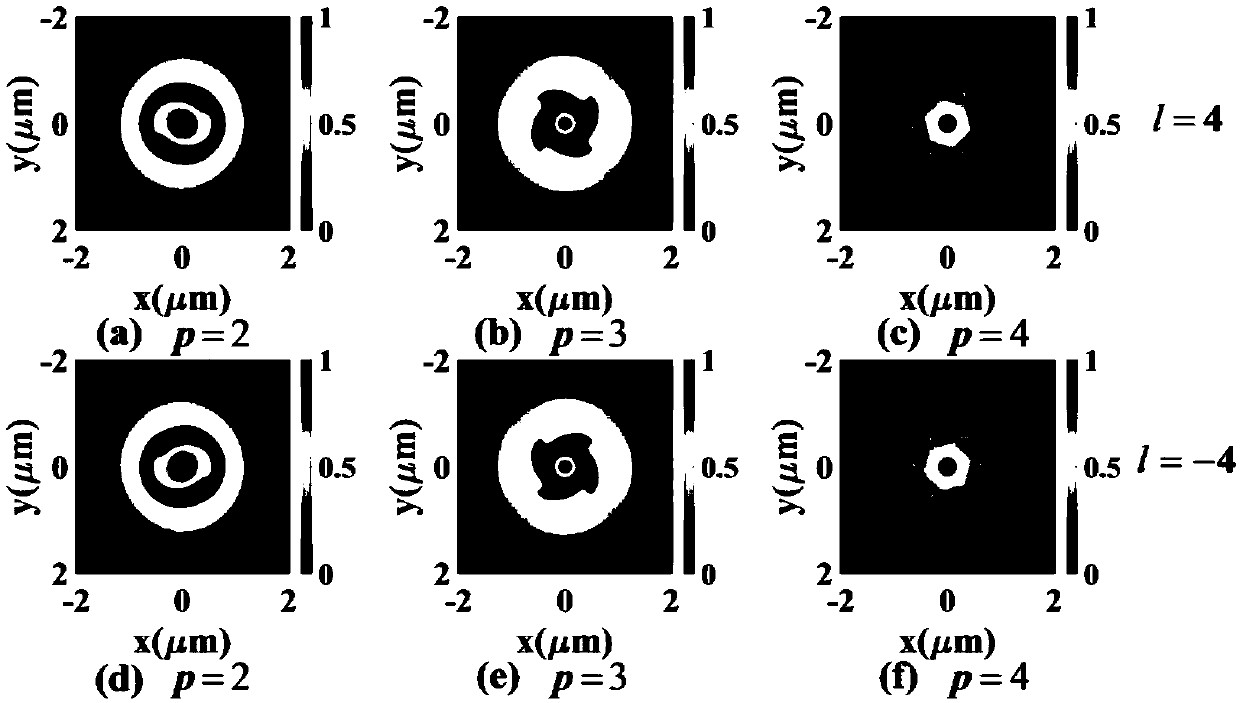 Method for detecting topological charge by using polarization modulation defocusing intensity