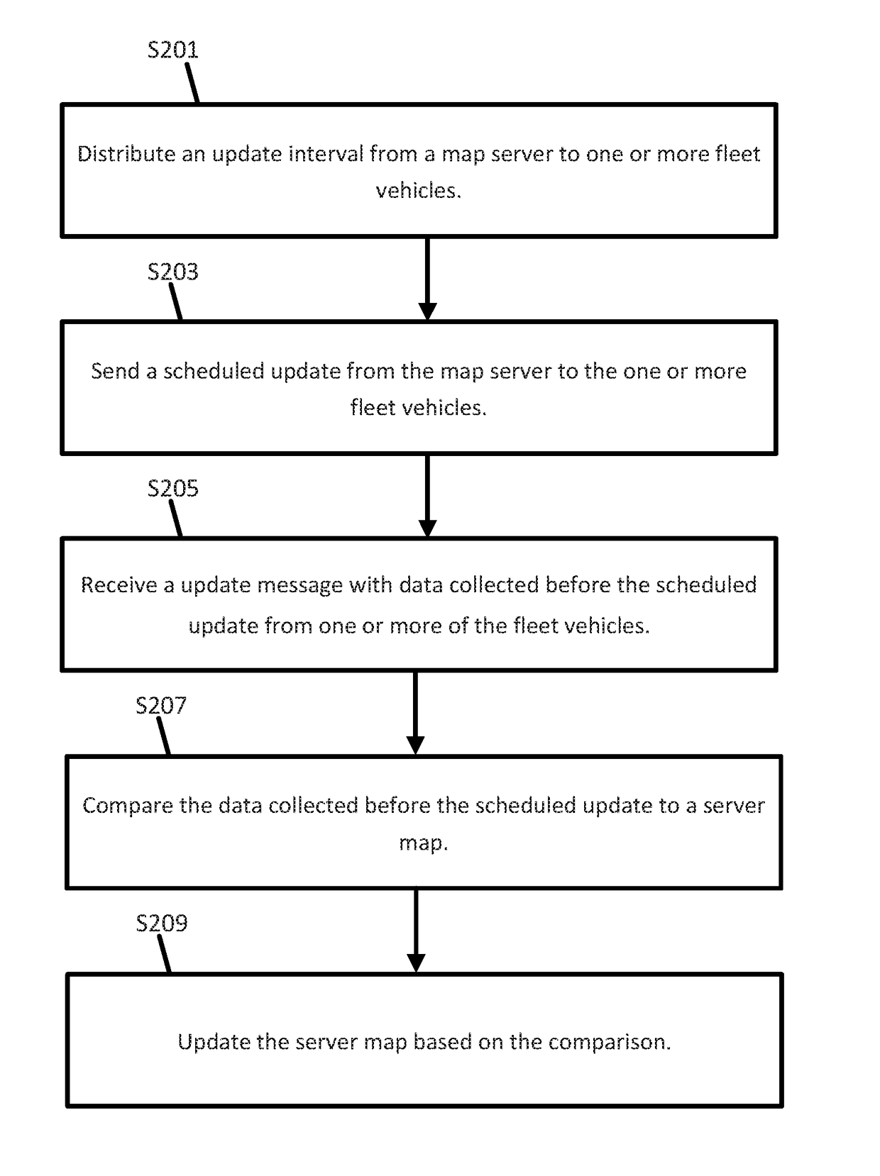 Map Updates from a Connected Vehicle Fleet