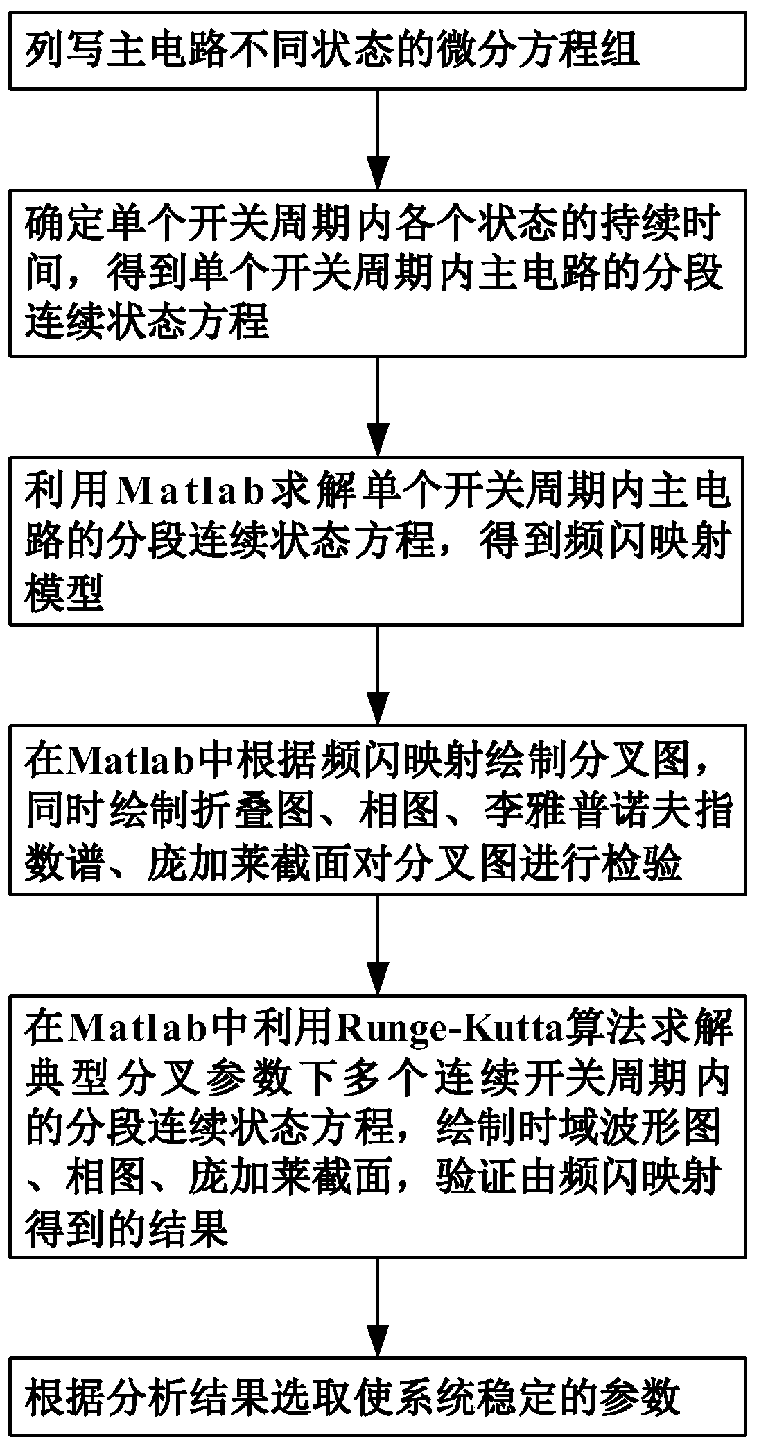 A Discrete Modeling, Stability Analysis and Parameter Design Method for Switching Converter