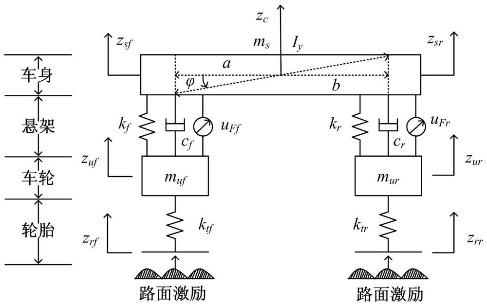 Fault-tolerant tracking control method for nonlinear active suspension based on proportional-integral observer