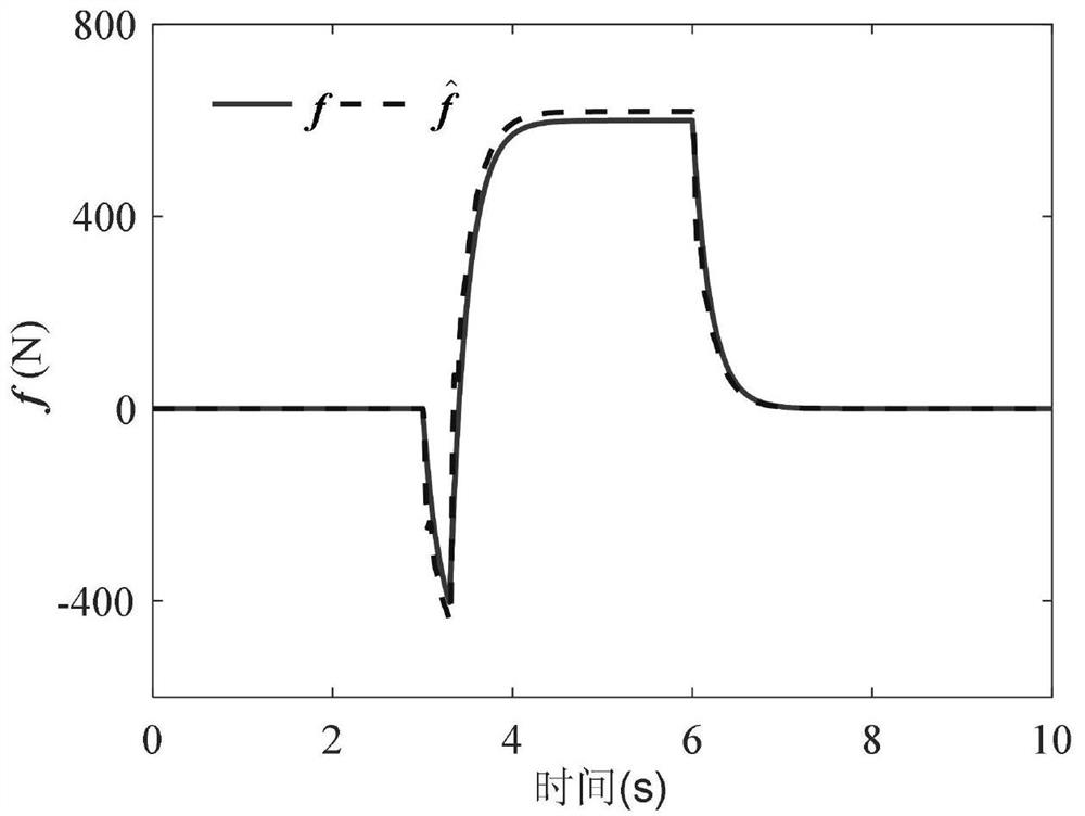 Fault-tolerant tracking control method for nonlinear active suspension based on proportional-integral observer