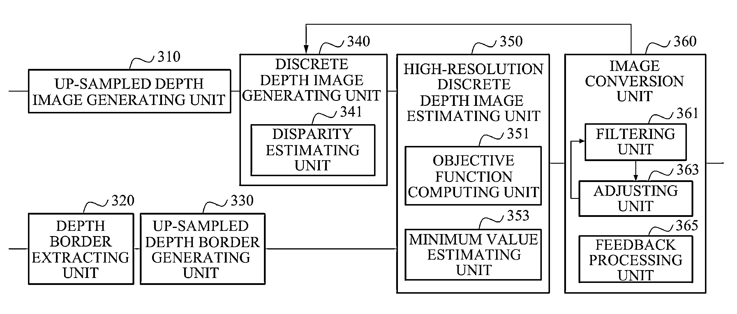 Depth image conversion apparatus and method