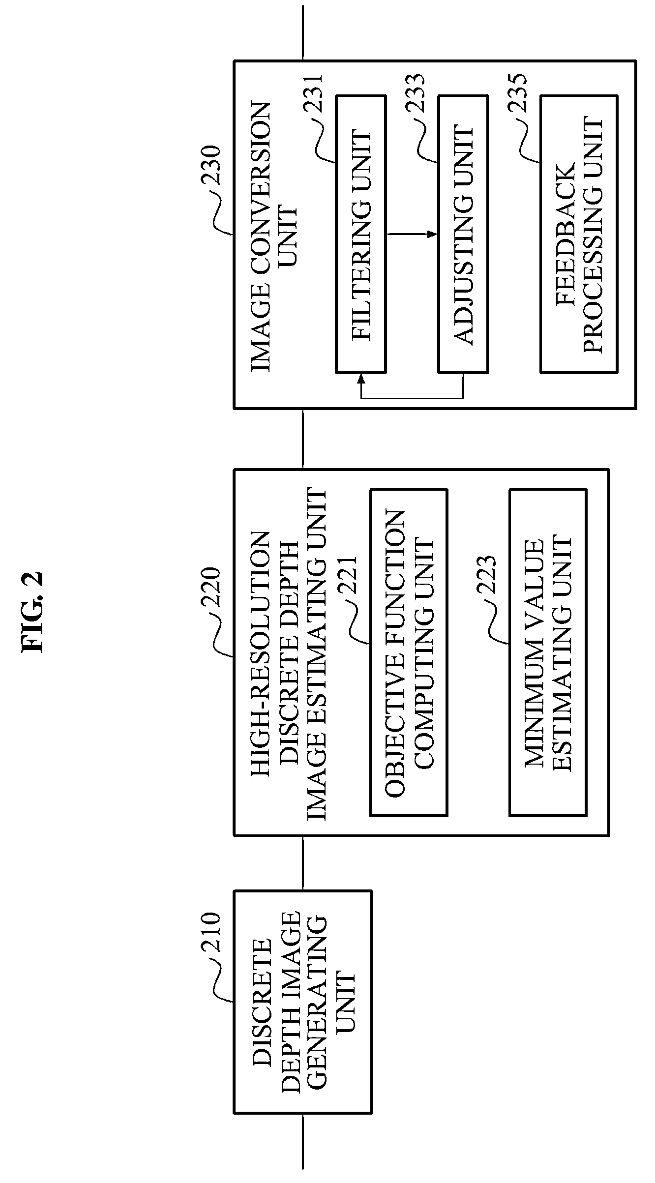 Depth image conversion apparatus and method