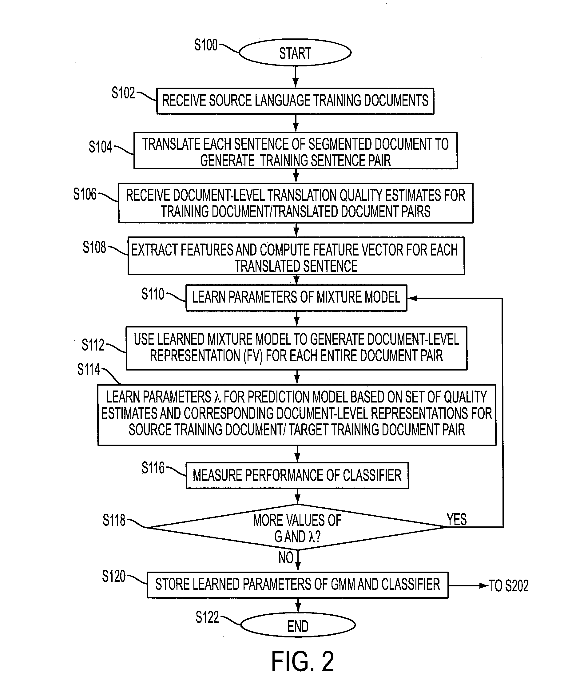 Predicting the quality of automatic translation of an entire document