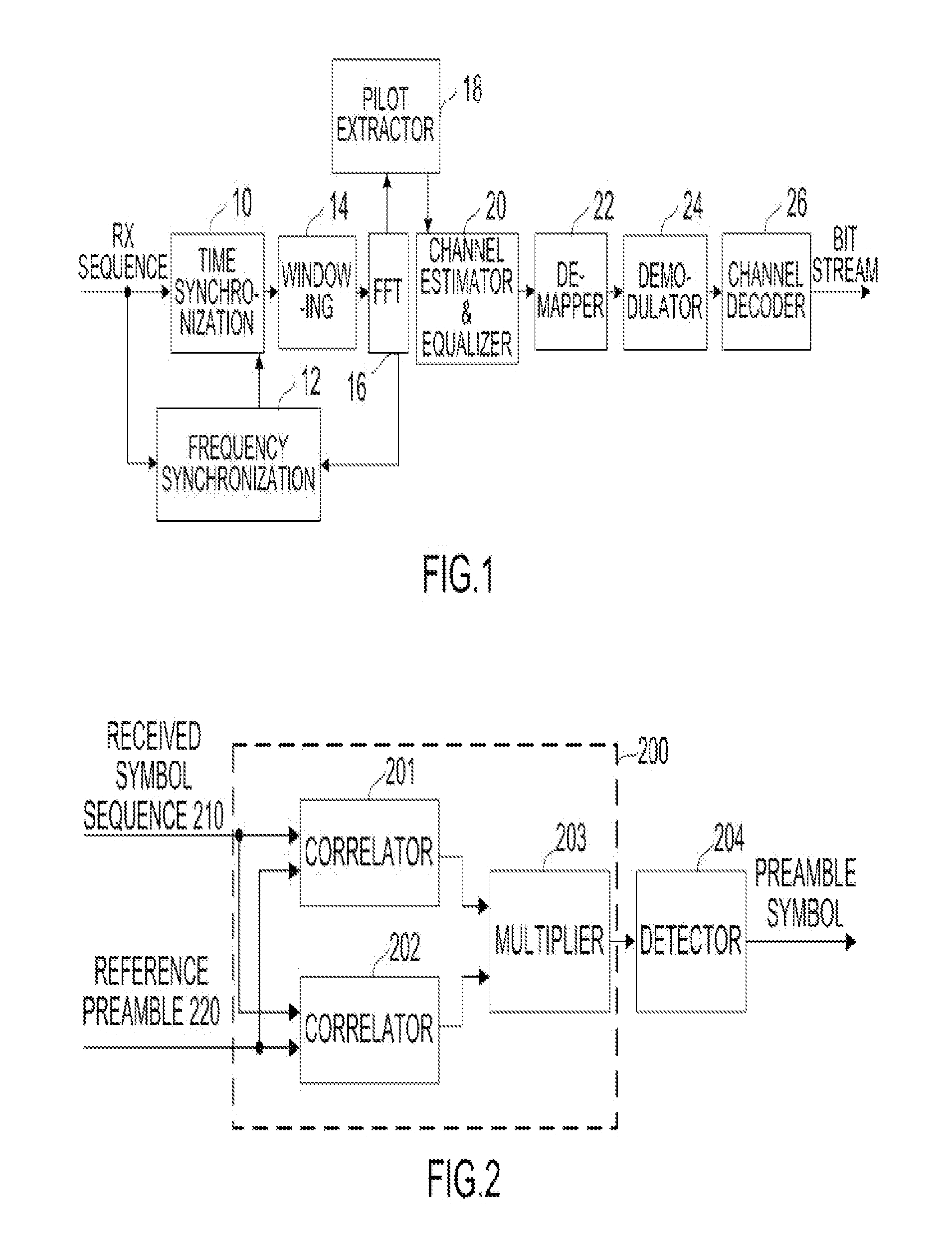 Method and apparatus for accurate time synchronization in wireless communication system