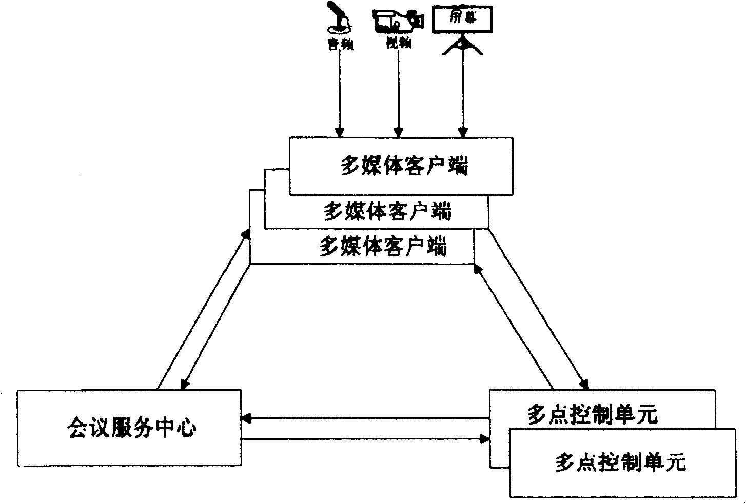 Multiple mode real-time multimedia interaction system for long distance teaching