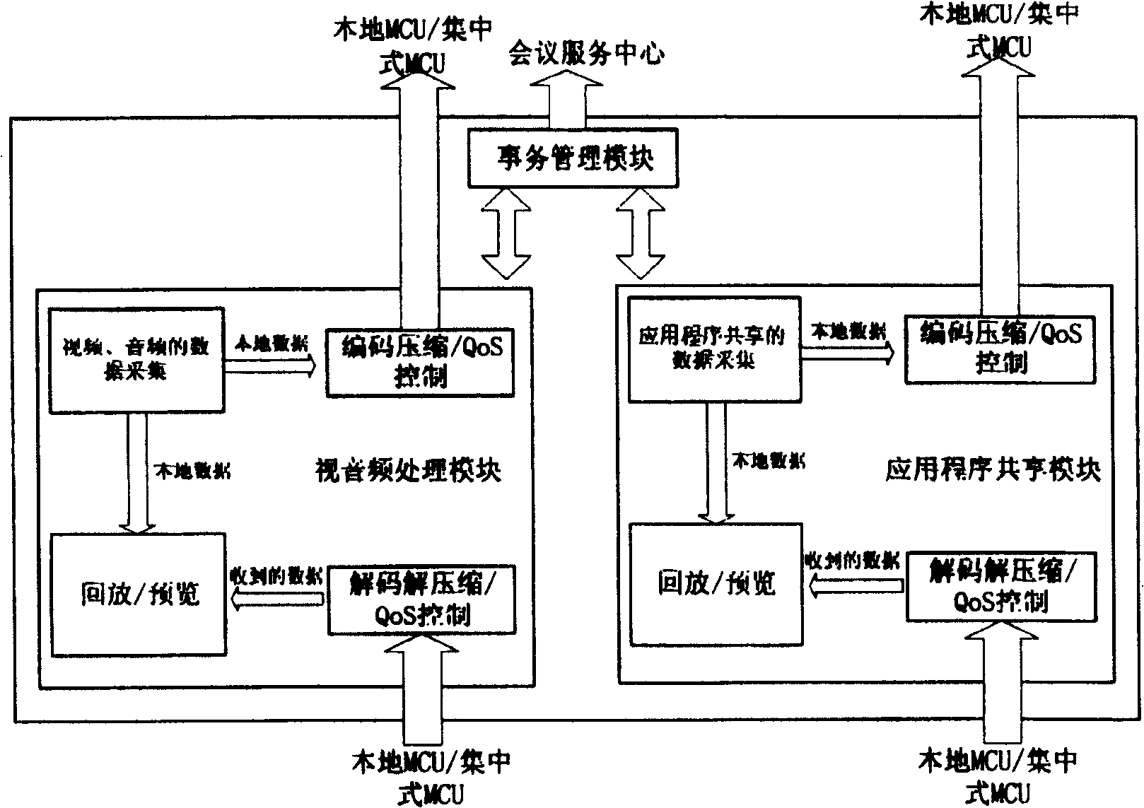 Multiple mode real-time multimedia interaction system for long distance teaching