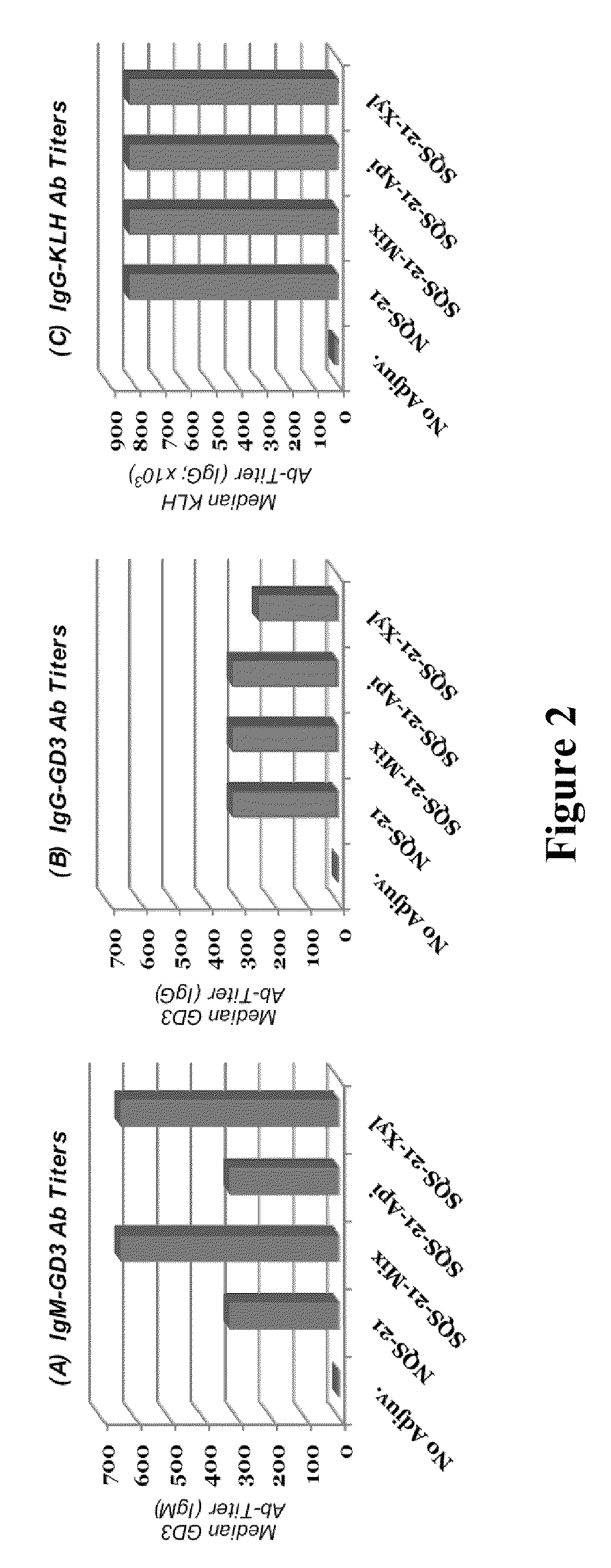 Triterpene saponins, methods of synthesis, and uses thereof