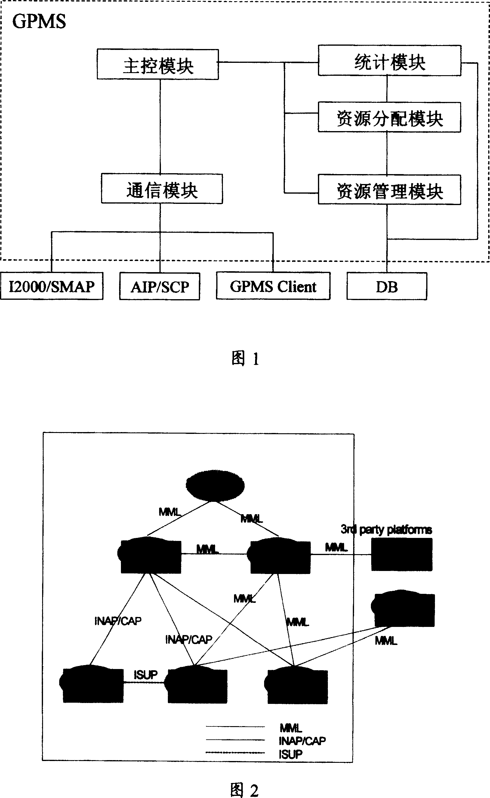 Method and system for managing intelligent external equipment in intelligent network