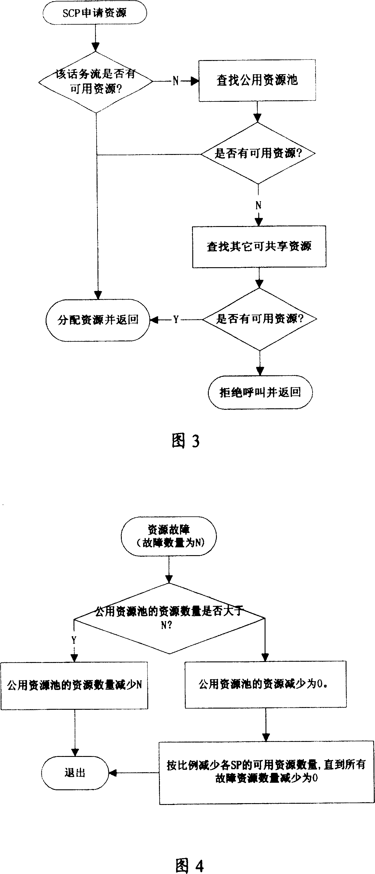 Method and system for managing intelligent external equipment in intelligent network