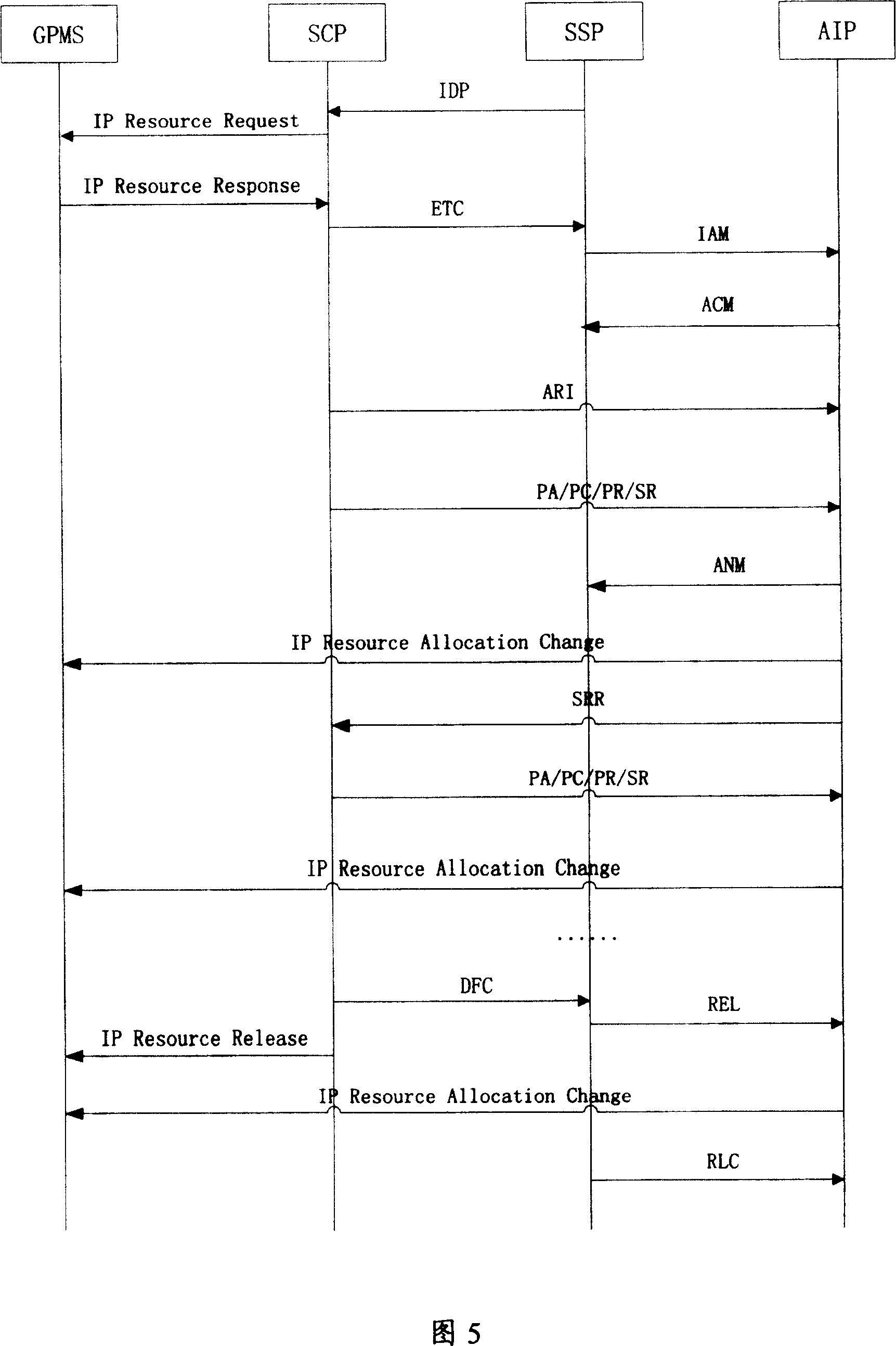 Method and system for managing intelligent external equipment in intelligent network