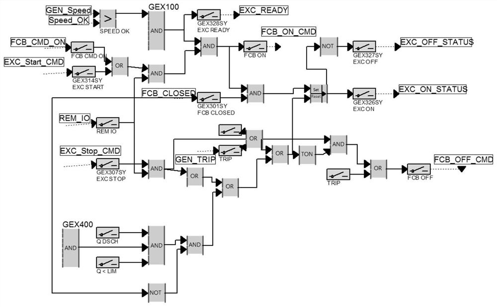 Nuclear power plant excitation system simulation system and creation method thereof