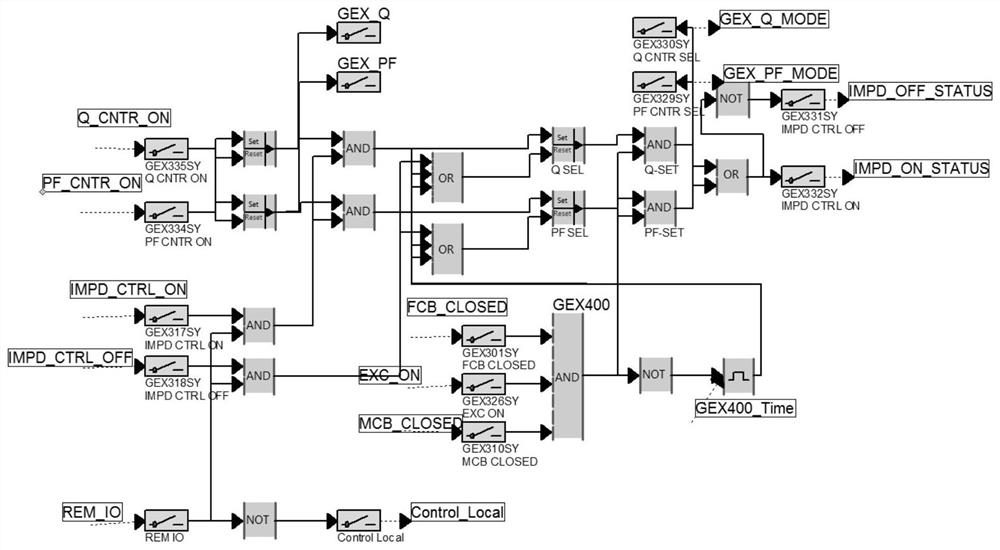 Nuclear power plant excitation system simulation system and creation method thereof