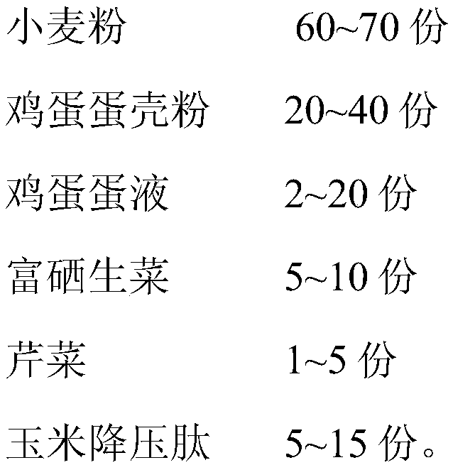 Blood activating and blood pressure lowering nutritional noodle