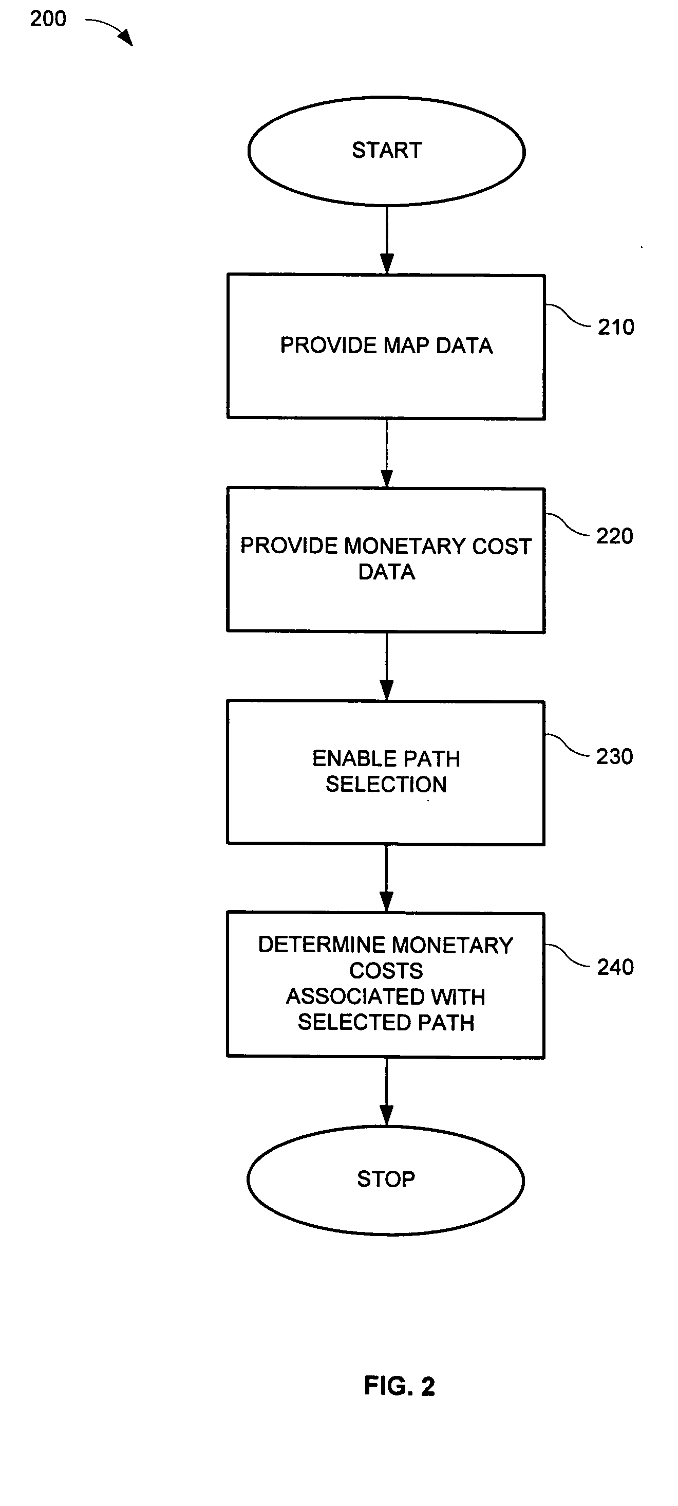 Navigation system for determining and utilizing monetary cost information