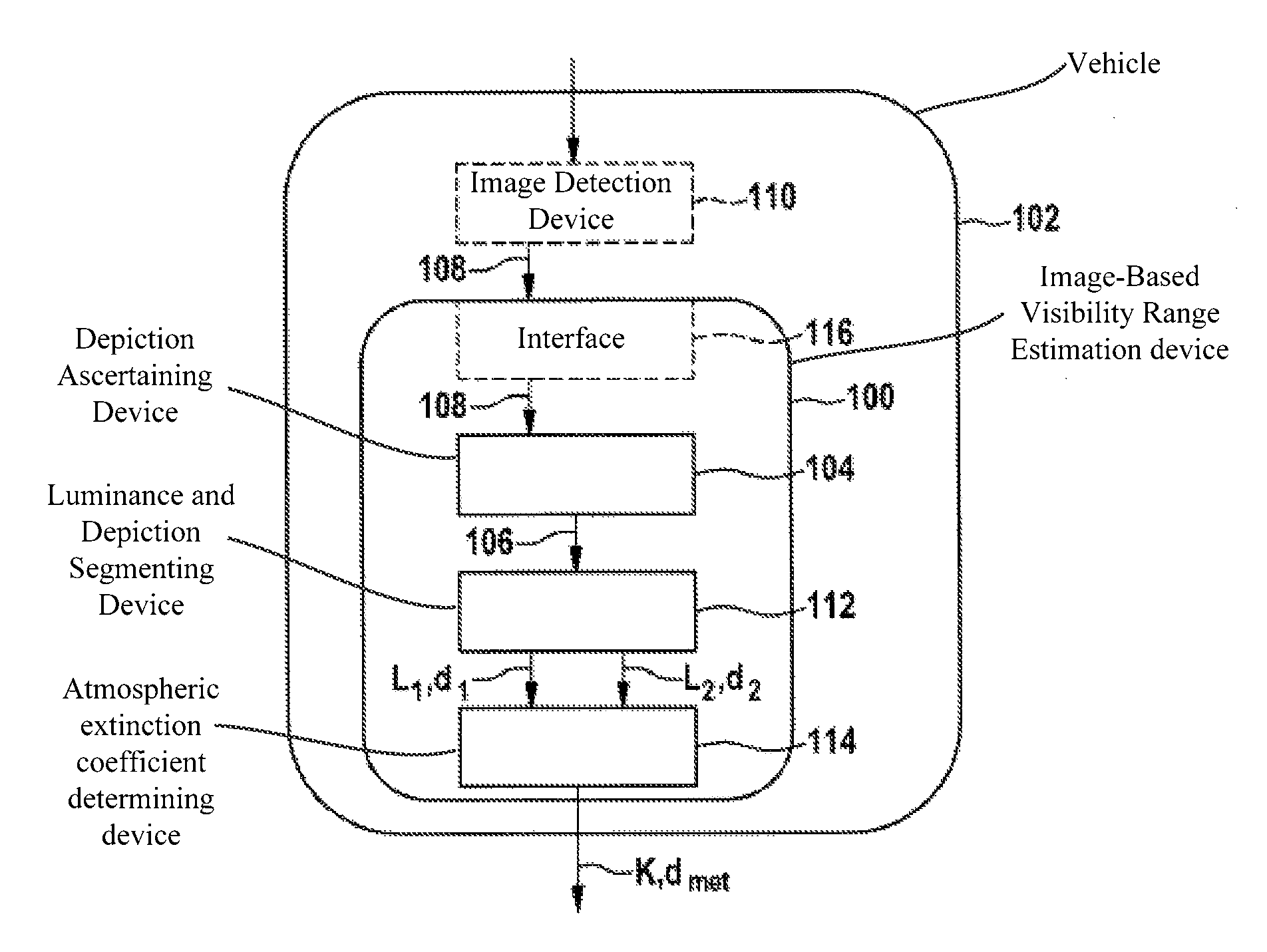 Method and device for image-based visibility range estimation