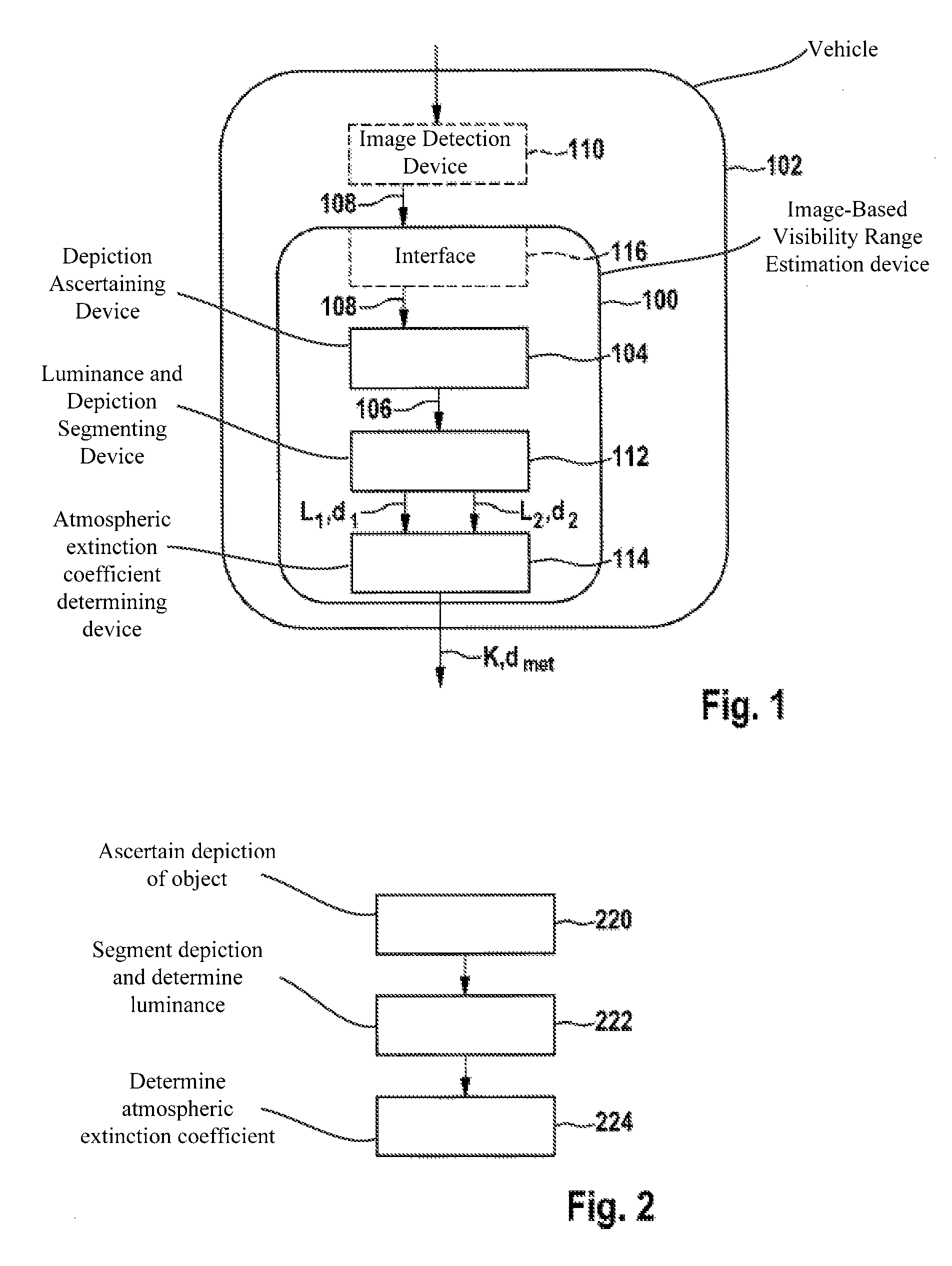 Method and device for image-based visibility range estimation