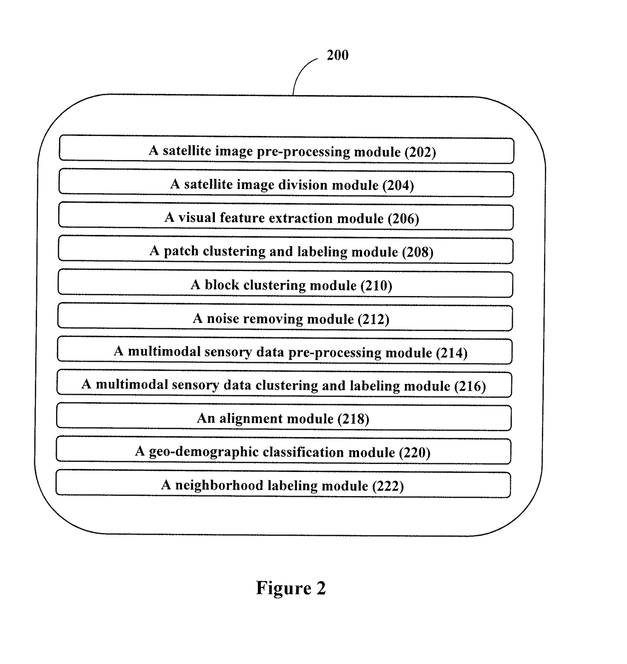 Method and system for geo-demographic classification of a geographical region