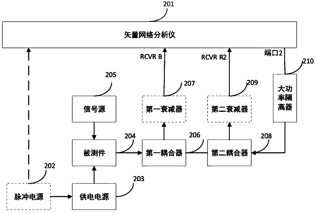 A system and method for detecting a voltage standing wave ratio at an output terminal