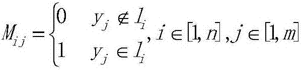 Association rule-based multi-tag Chinese emotion classification method