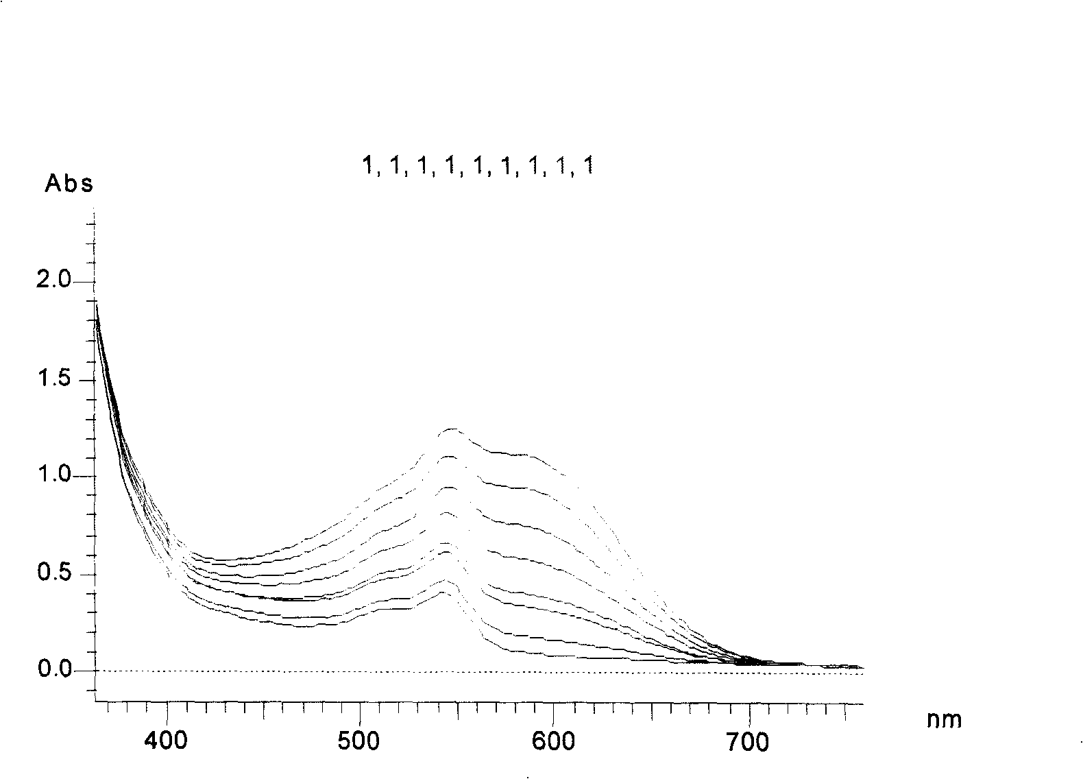 Indolinospirobenzoxazine compound, and synthesis method and use thereof