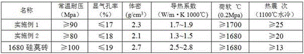 Low-heat-conductivity multilayer composite potassium aluminosilicate brick and preparing method thereof