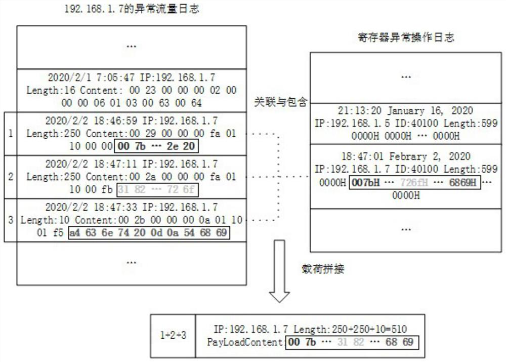 Industrial control honeypot method and device