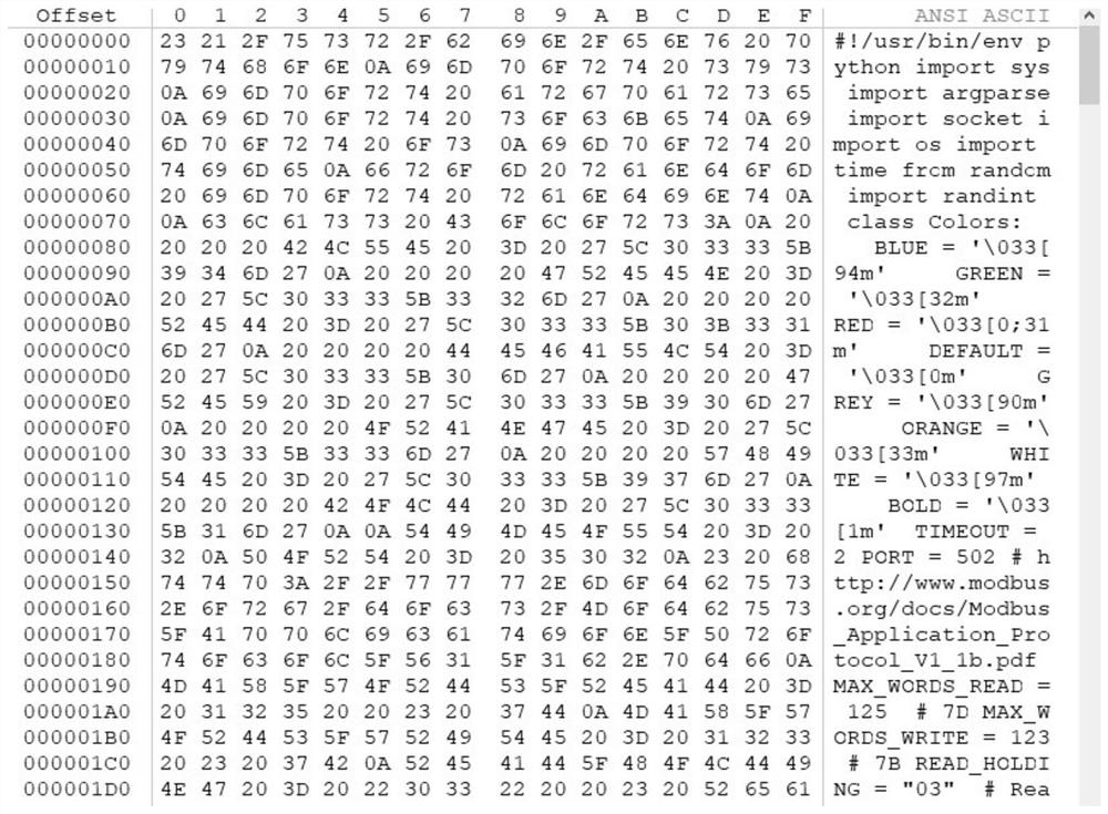 Industrial control honeypot method and device