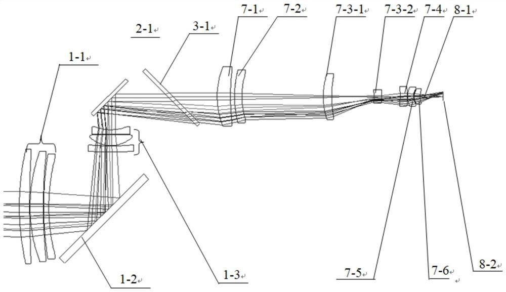 A dual-field transmissive multi-sensor single-aperture optical system