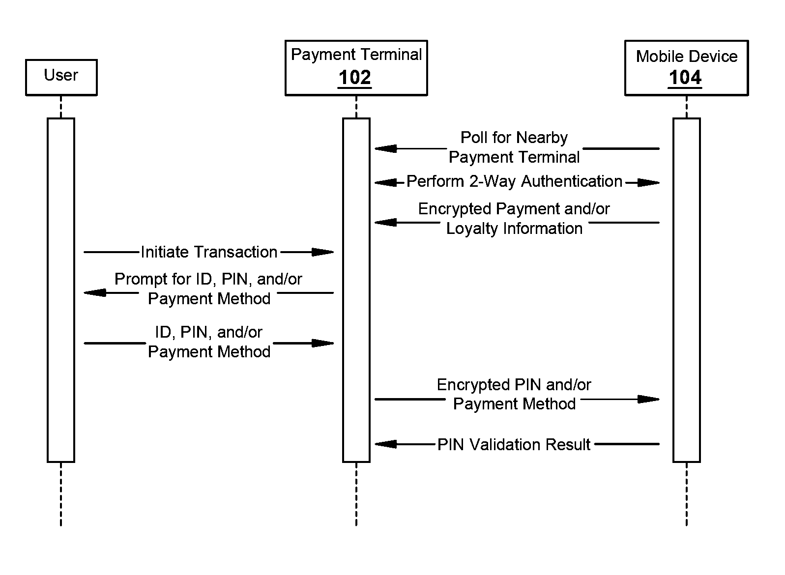 Systems and methods for convenient and secure mobile transactions