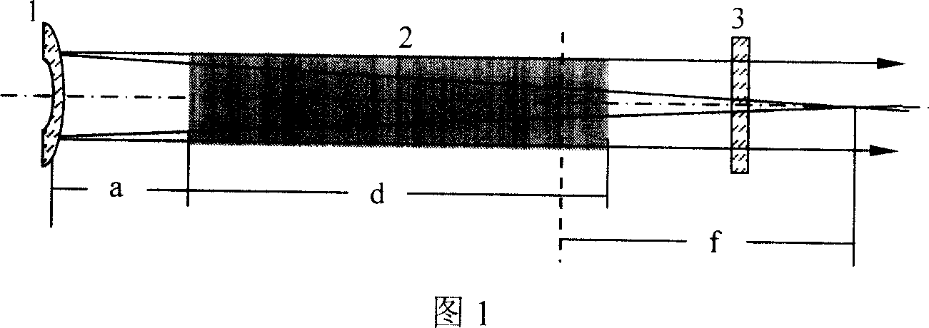 A compensation method for laser bar thermal lens effect