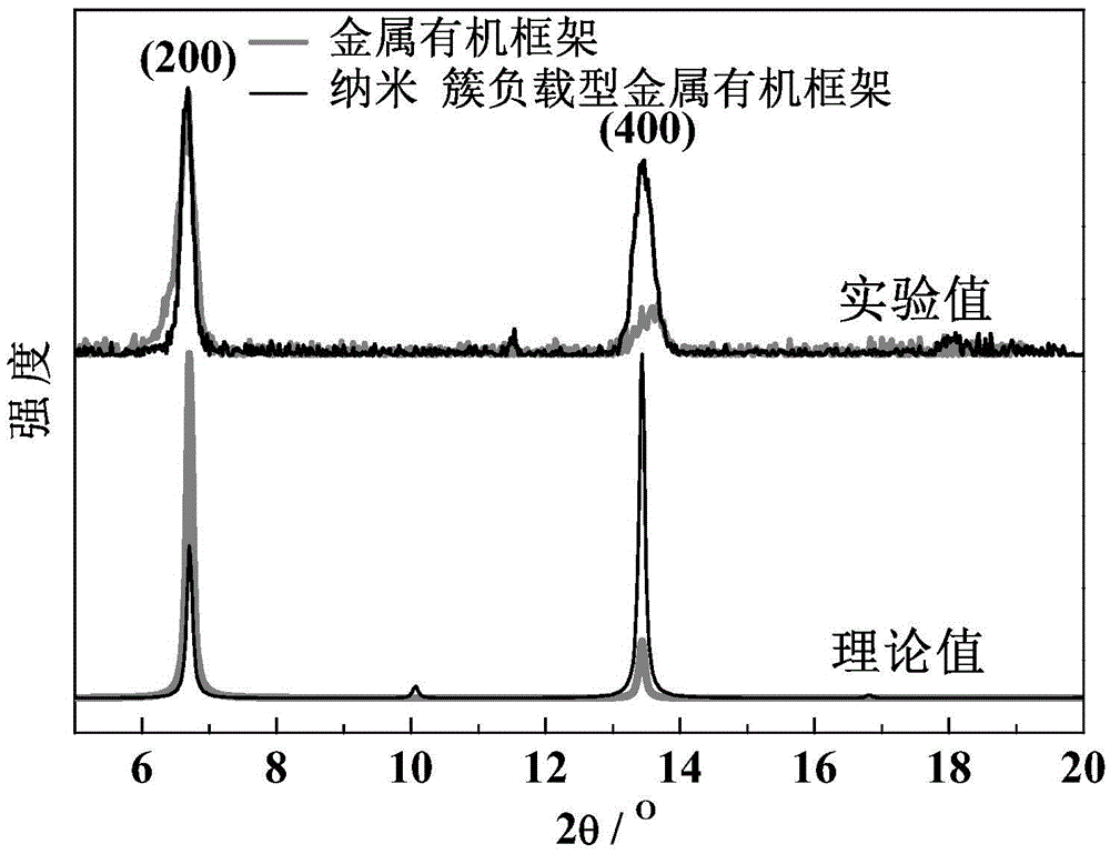 Nanocluster loaded type metal organic framework thin film and preparation method and application thereof