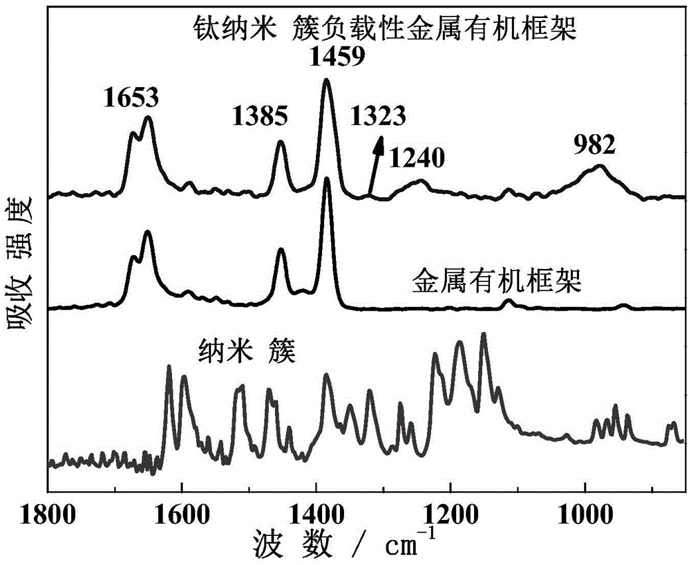 Nanocluster loaded type metal organic framework thin film and preparation method and application thereof