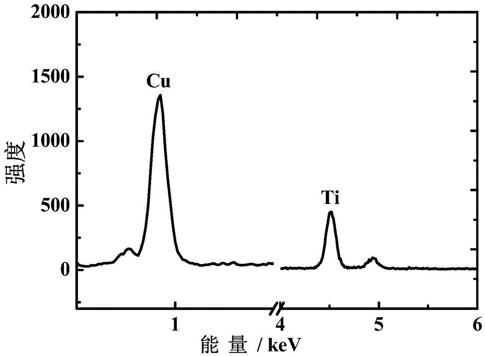 Nanocluster loaded type metal organic framework thin film and preparation method and application thereof