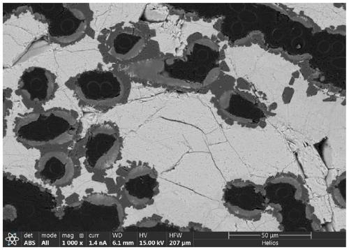 Si-Y-C ternary ceramic matrix composite material and preparation method