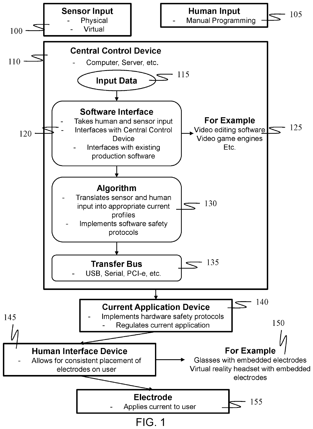 Galvanic vestibular stimulation (GVS) systems, devices and methods