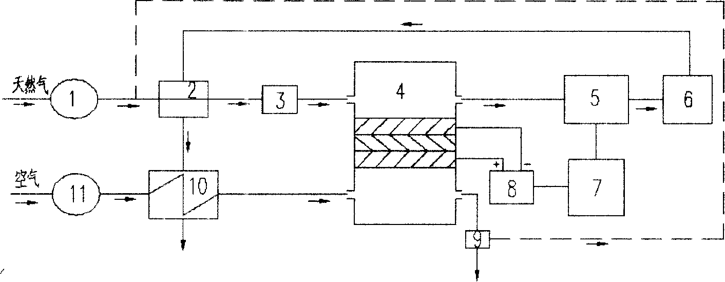 Natural gas proton exchange membrane fuel cell and internal combustion engine united drive type air conditioning system