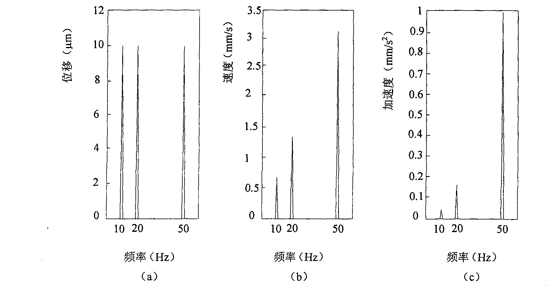 State monitoring and diagnosis alarm method for mechanical component of satellite borne rotary equipment