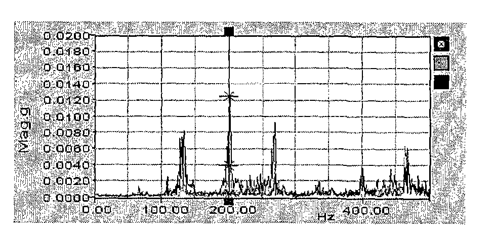 State monitoring and diagnosis alarm method for mechanical component of satellite borne rotary equipment