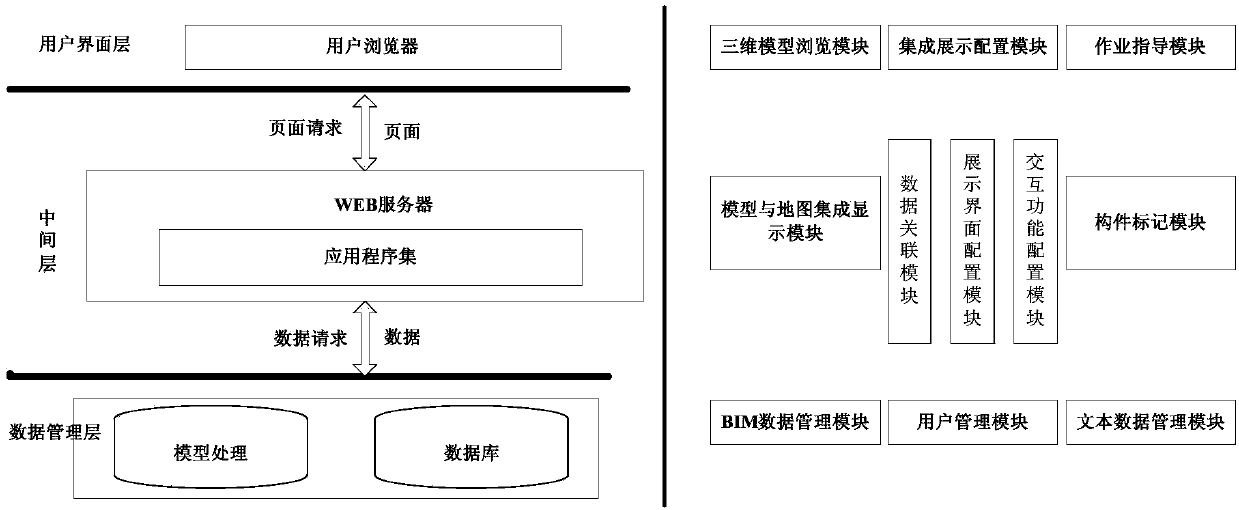 WEB side three-dimensional simulation-based substation project progress information visualization system