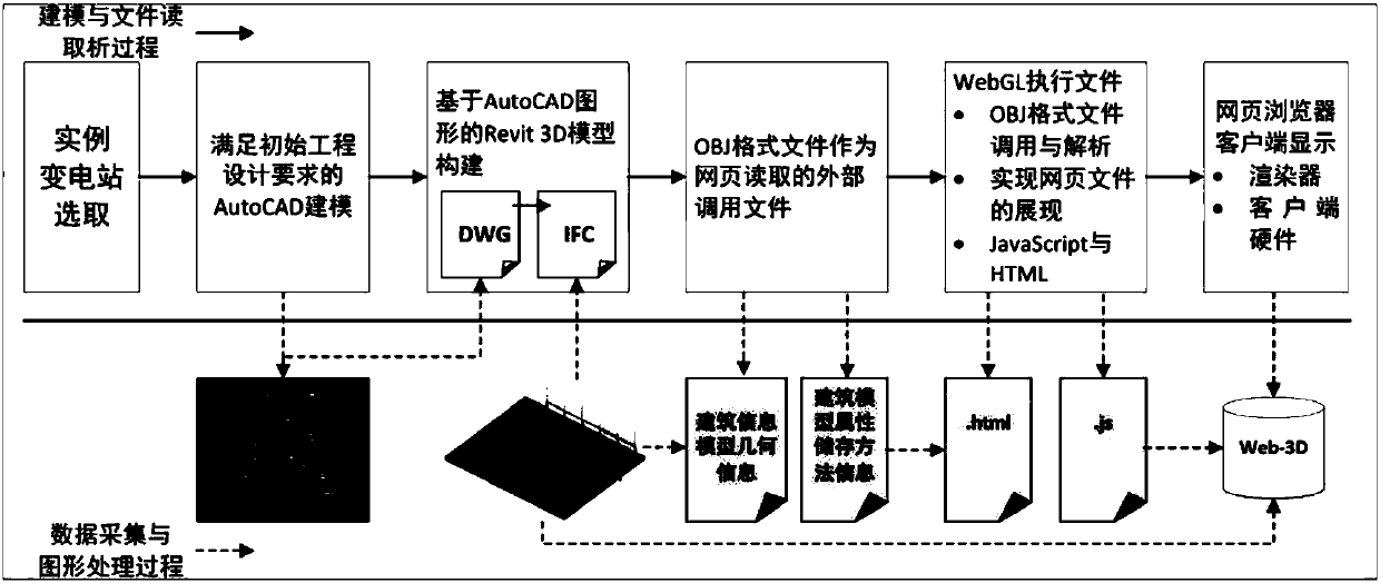 WEB side three-dimensional simulation-based substation project progress information visualization system