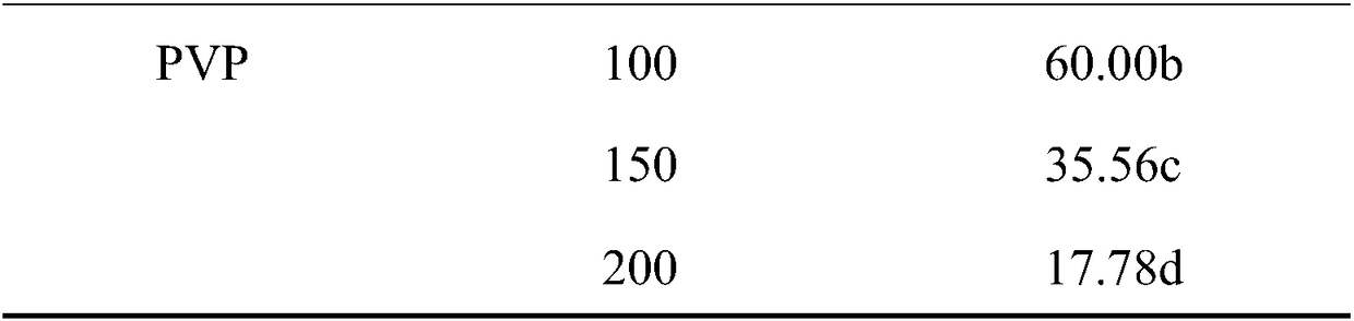 A kind of method for anti-browning and tissue culture proliferation of Tokyo Sizhaohua