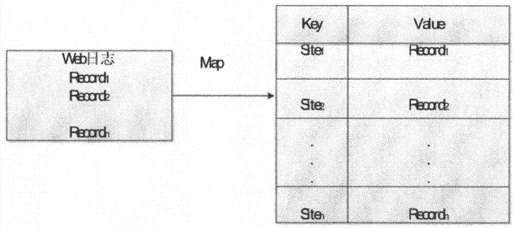 Key Cookies identification method for Web session merging