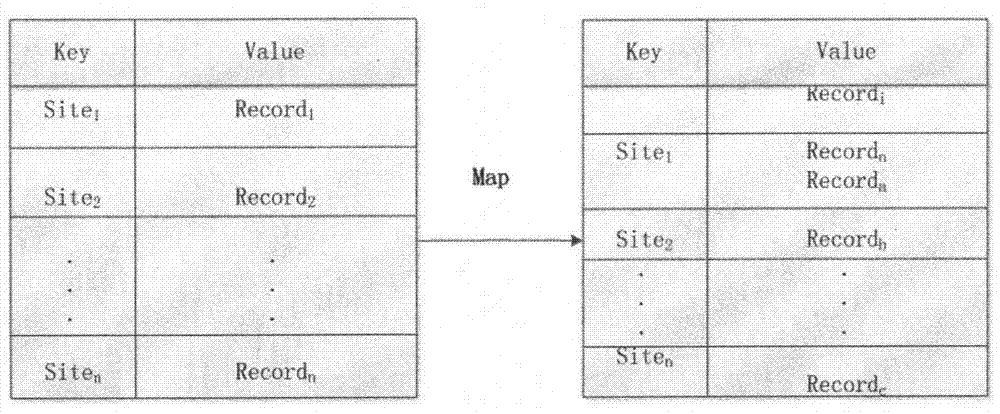 Key Cookies identification method for Web session merging