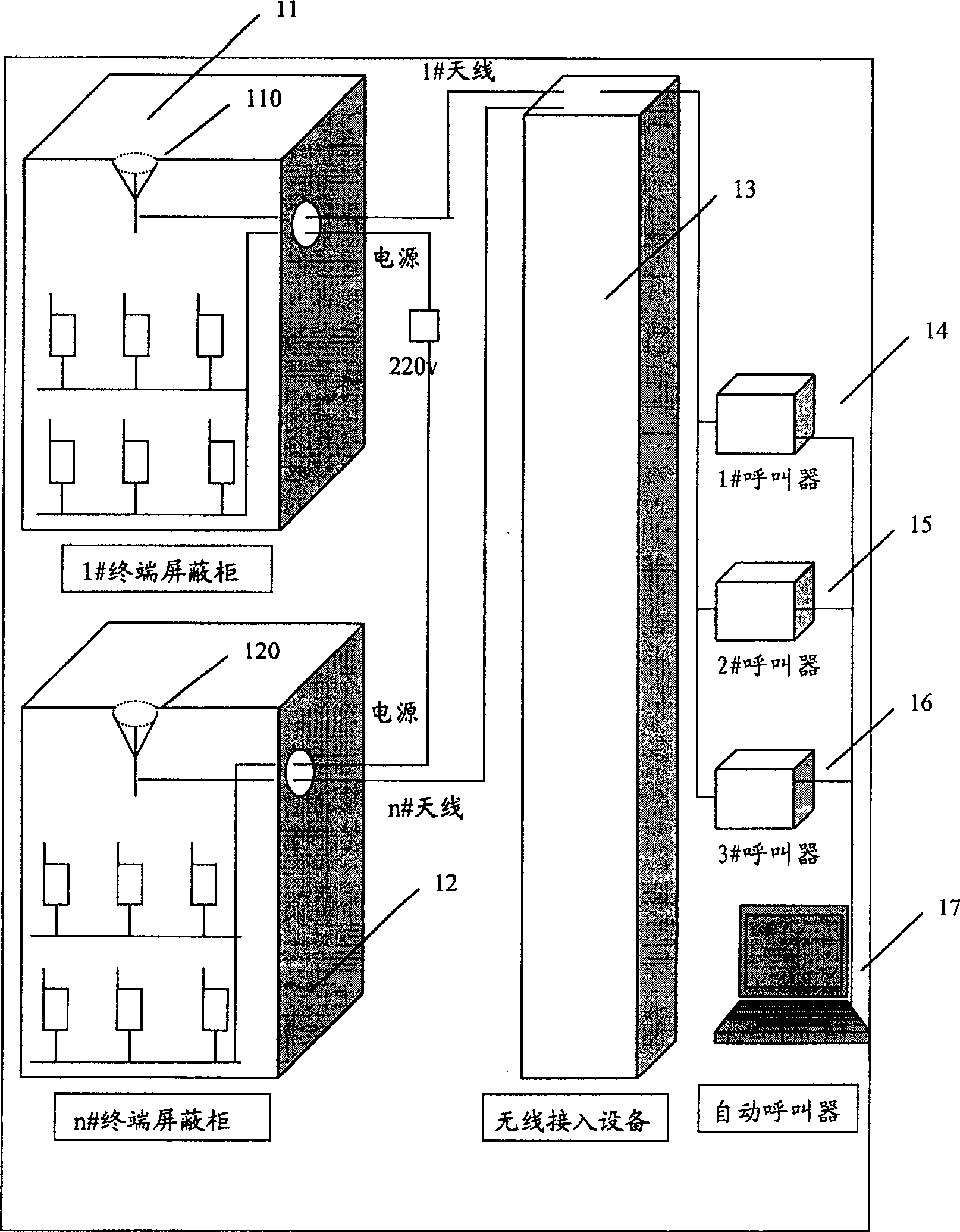 Vase telephone call testing system and method based on CDMA system