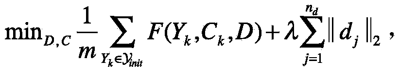 On-line video abstraction generation method based on depth learning