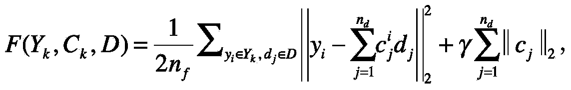 On-line video abstraction generation method based on depth learning