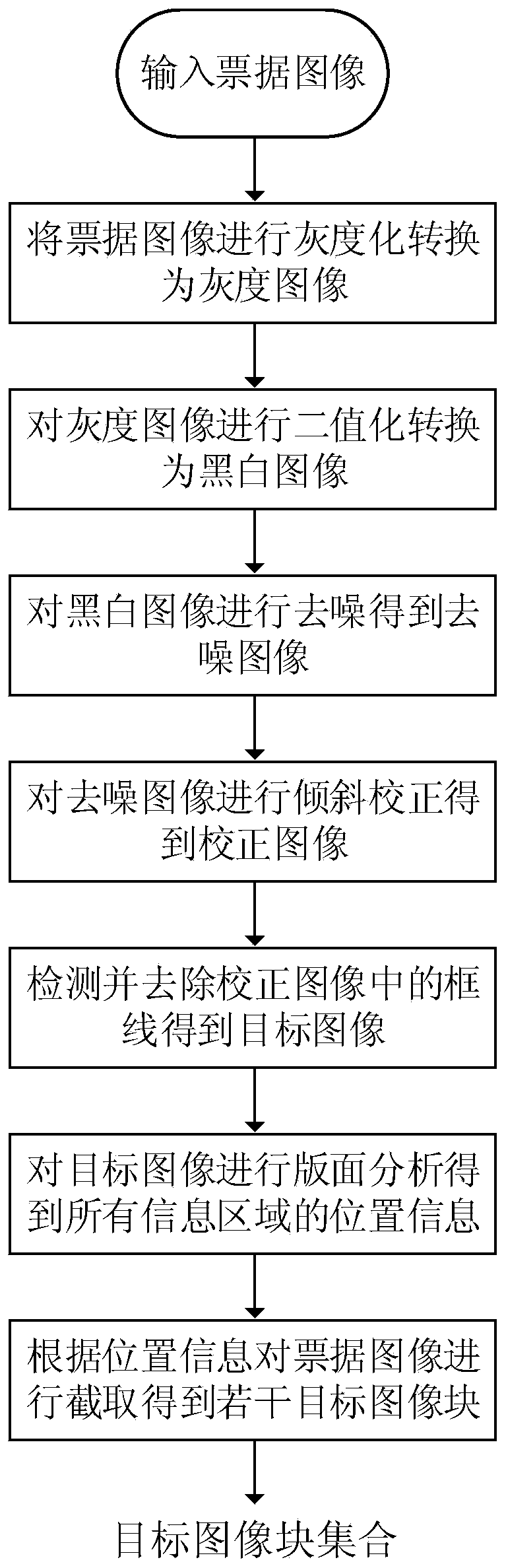 Bank bill image classification method based on improved B-CNN